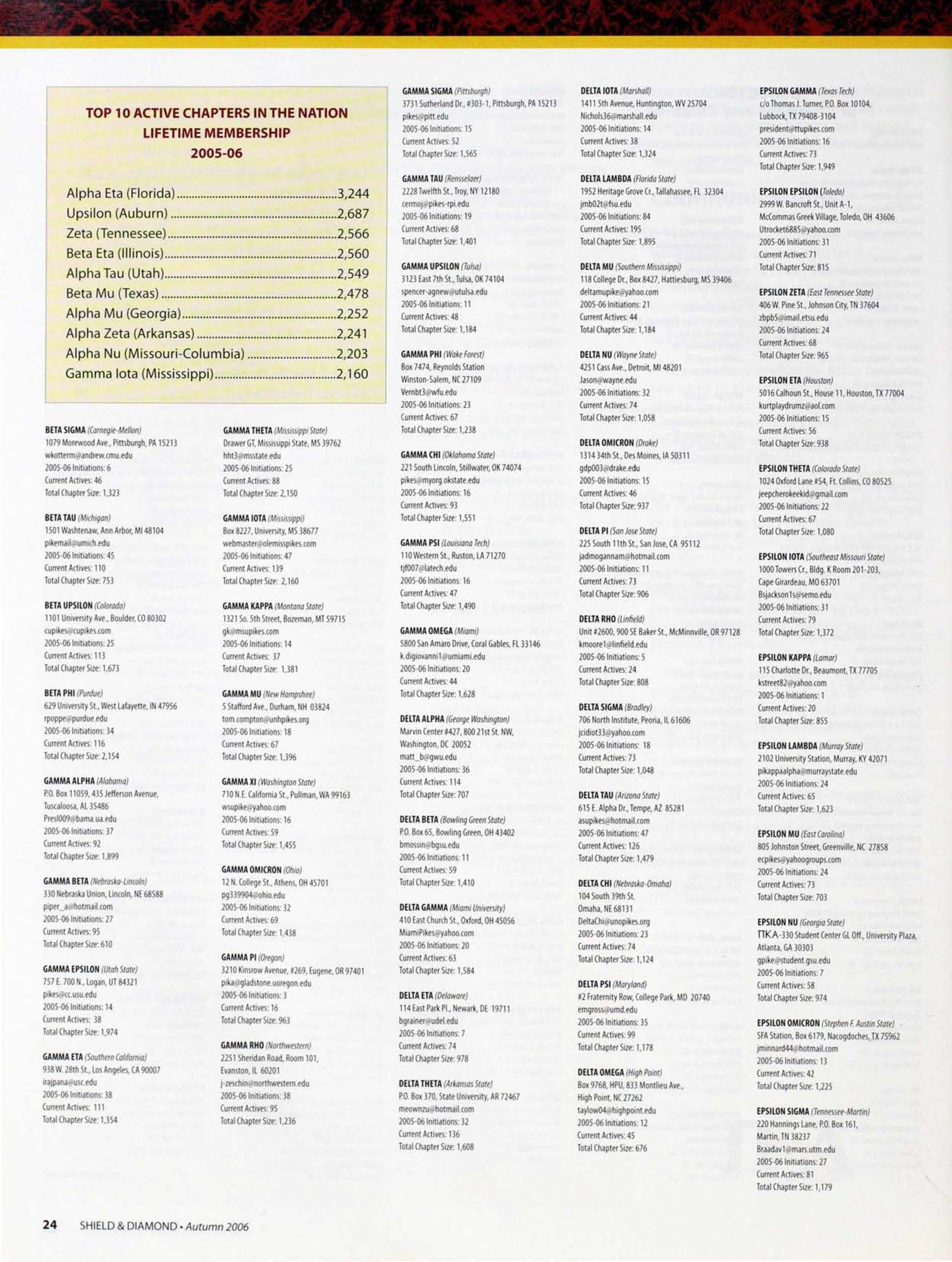 Top 10 Active Chapters in the Nation Lifetime Membership 2005-2006